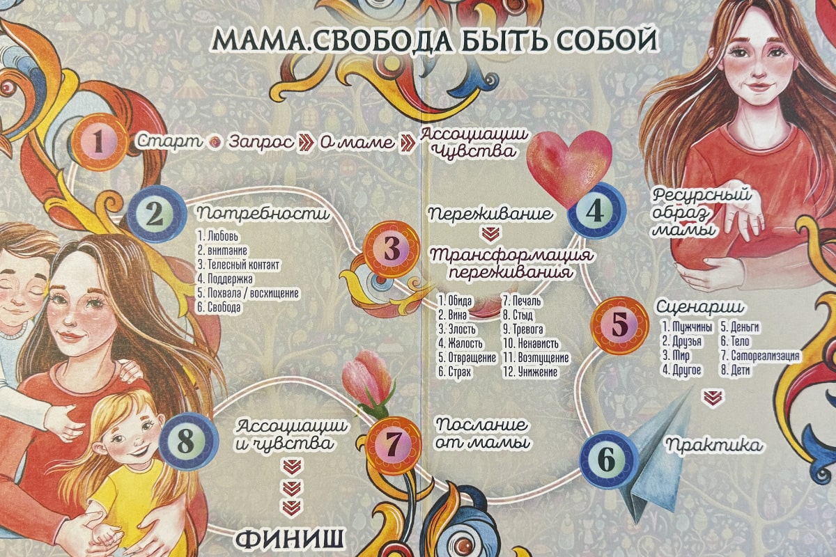 Терапевтическая игра &laquo;Мама. Свобода быть собой&raquo;